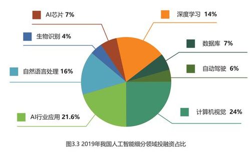 2020新基建引领产业互联网发展报告 2020 2025年累计投资达6500亿元左右