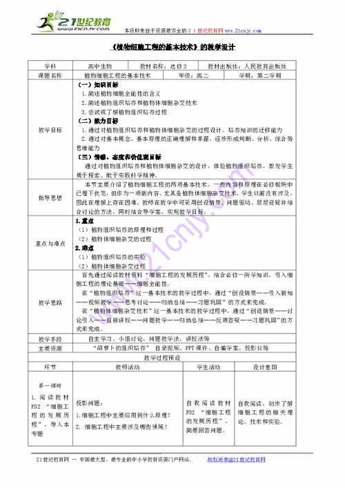 植物细胞工程的基本技术下载 生物 21世纪教育网