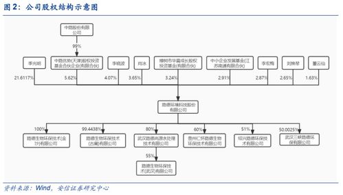 路德环境深度 有机糟渣资源化再造新路德,从环保工程公司向生物科技公司蜕变