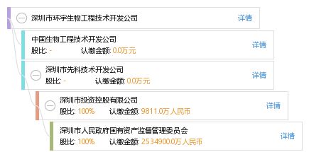 深圳市环宇生物工程技术开发公司