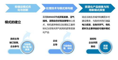 中持股份 两代厌氧技术,共创低碳标杆