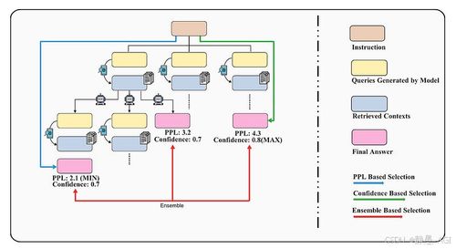 advanced rag 11 rag查询分类和细化