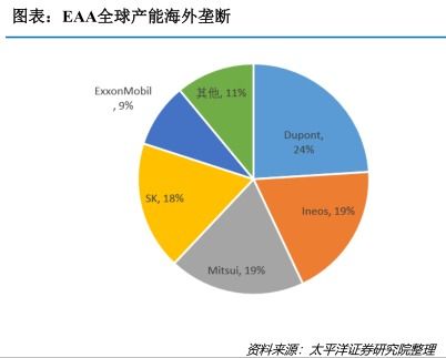 石化 十四五 发展指南 重点突破高端聚烯烃 工程塑料pc和生物可降解材料3大领域